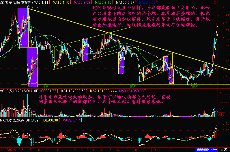 174.坨理论 174.坨理论
