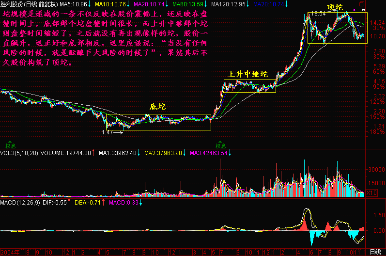 174.坨理论 174.坨理论
