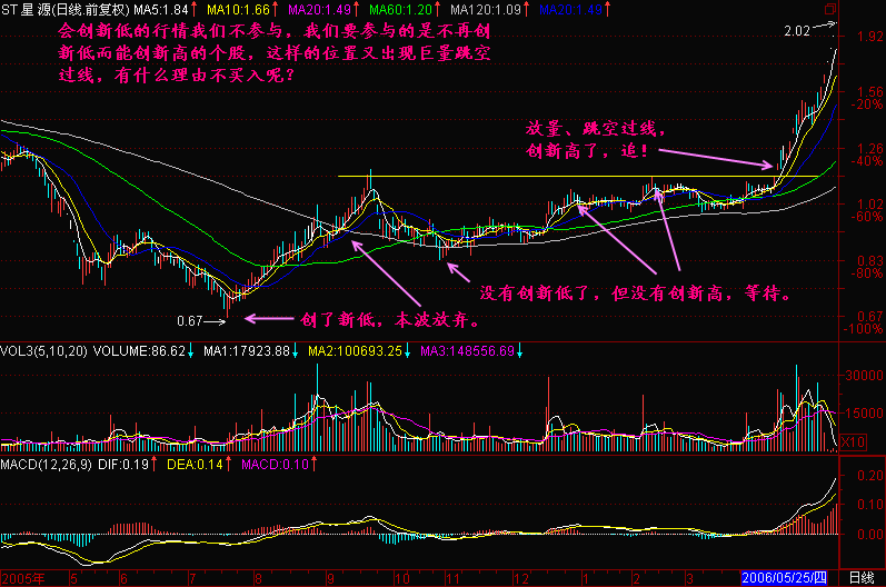 172.会不会创新低