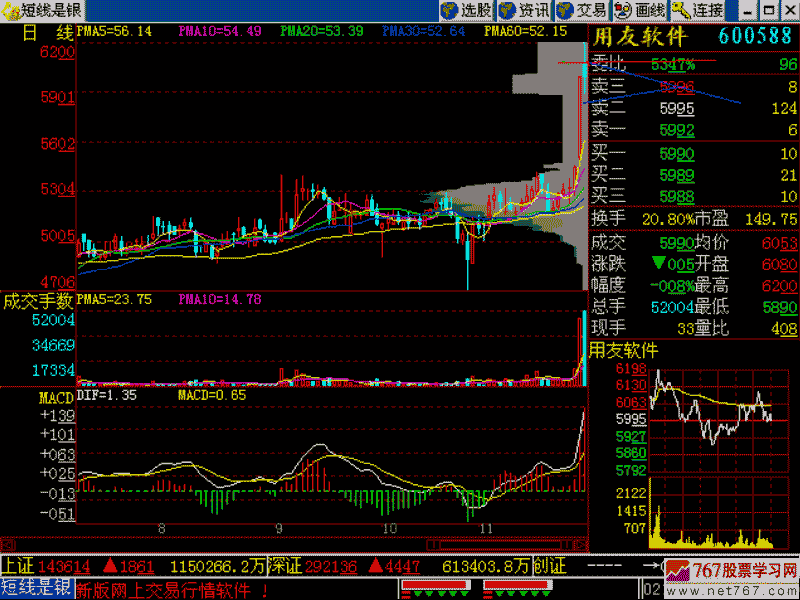 171.巨量不涨退场