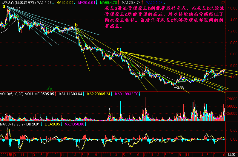 164.扇骨线一 164.扇骨线一