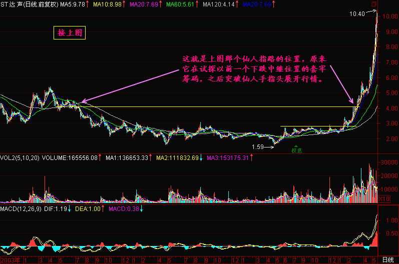 157.向上通气不出货
