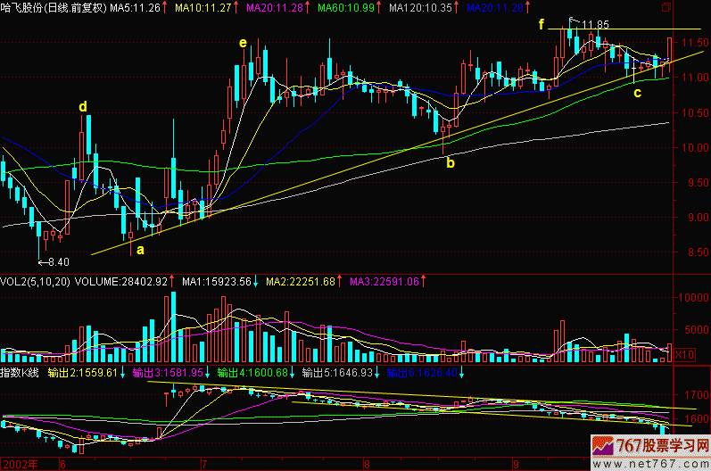 144.会不会创新高