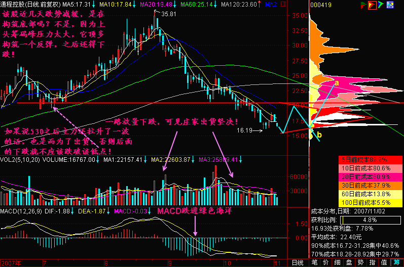 146.天灵盖 146.天灵盖
