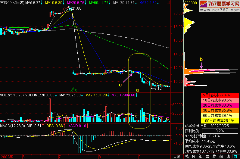 141.白量滔天 141.白量滔天