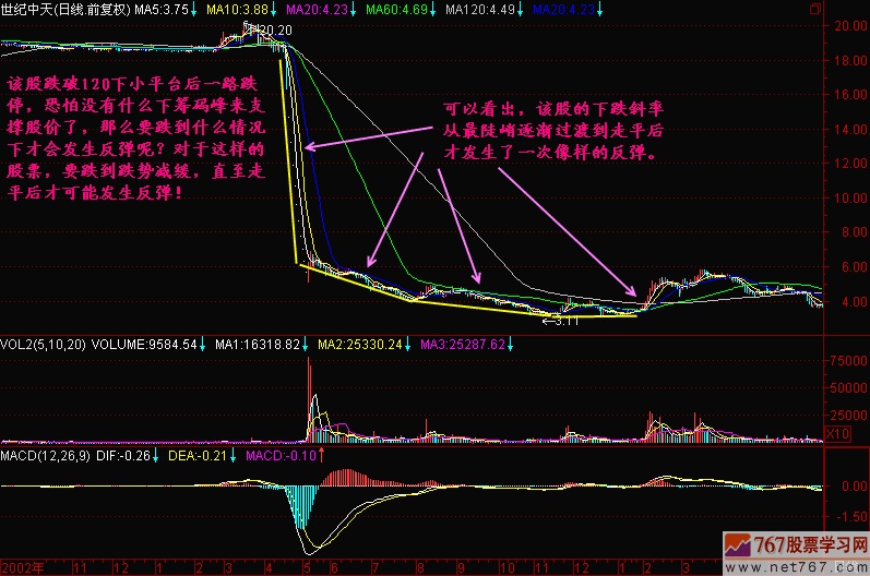 133.跌到哪里反弹