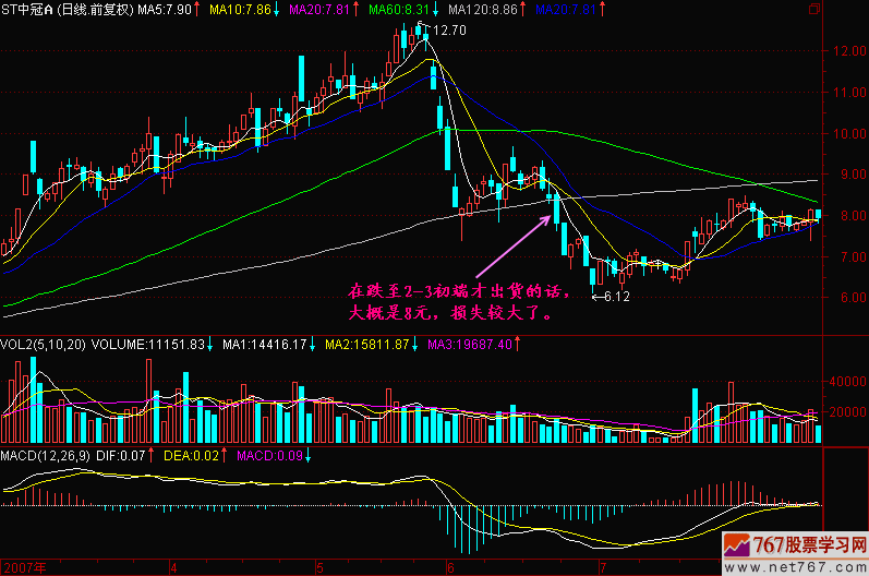 132.如何提前发现股价顶部