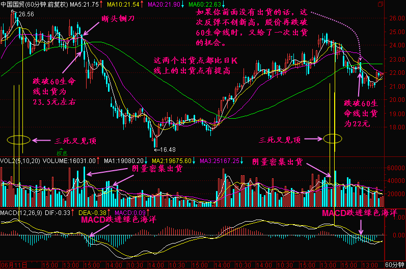 132.如何提前发现股价顶部