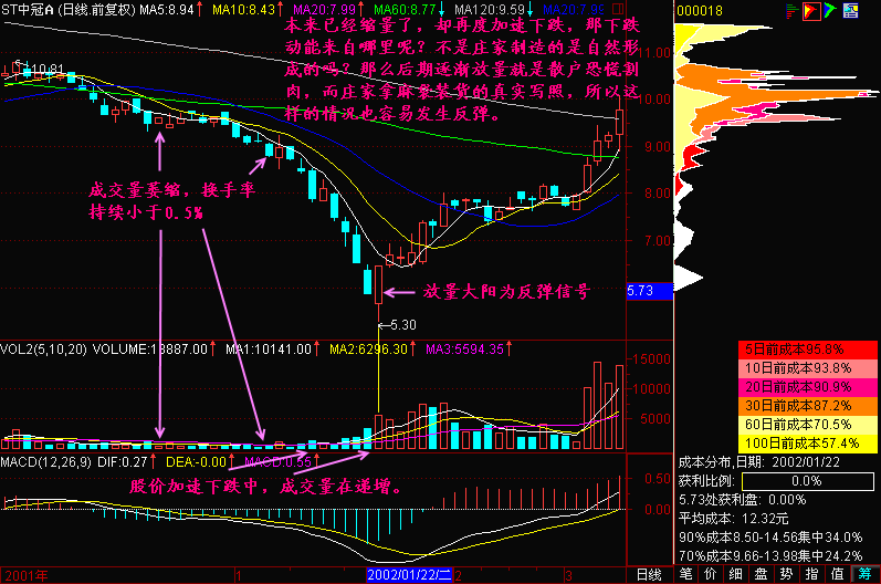 133.跌到哪里反弹