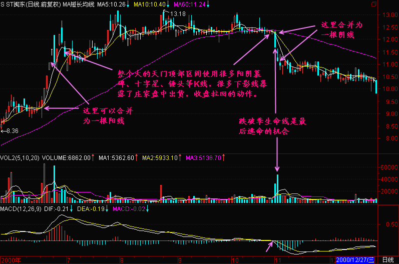 108.墓碑夹多K线