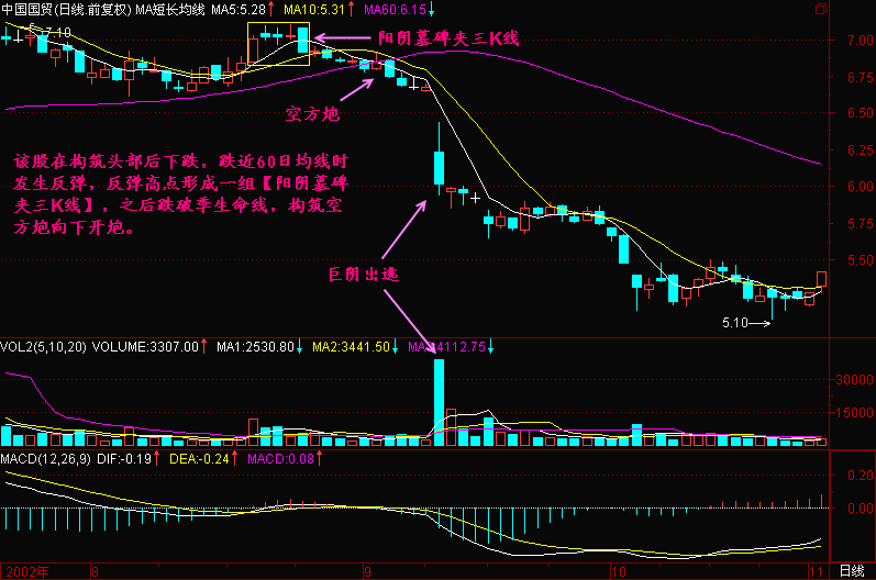108.墓碑夹多K线