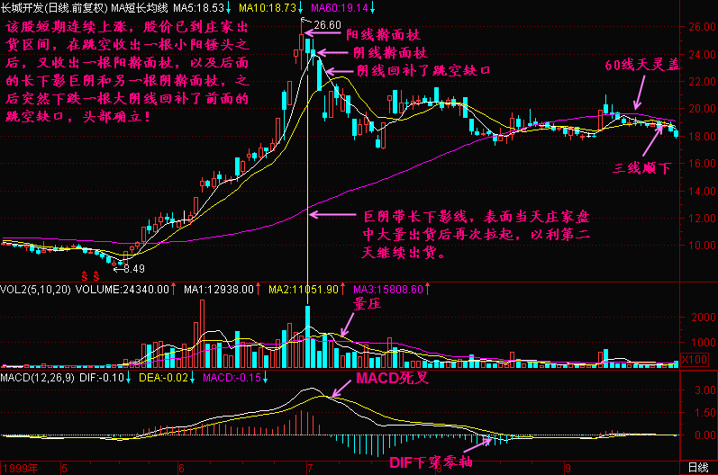 97.擀面杖形头部