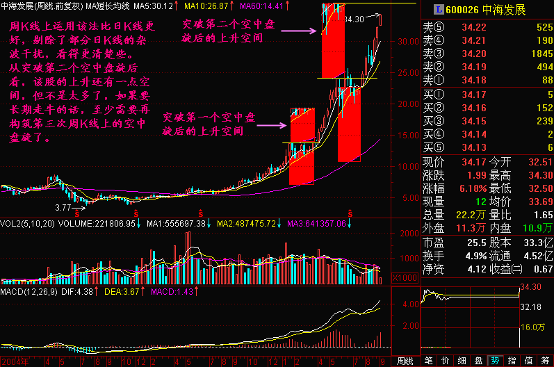 83.空中盘旋后上升