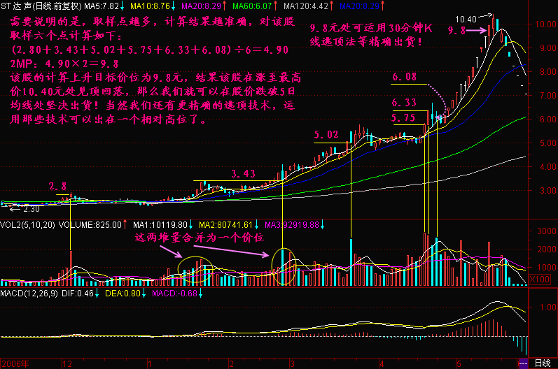 81.计算股价上升空间公式:2MP