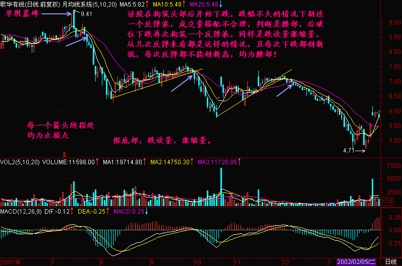 61.莫把腰部当底部
