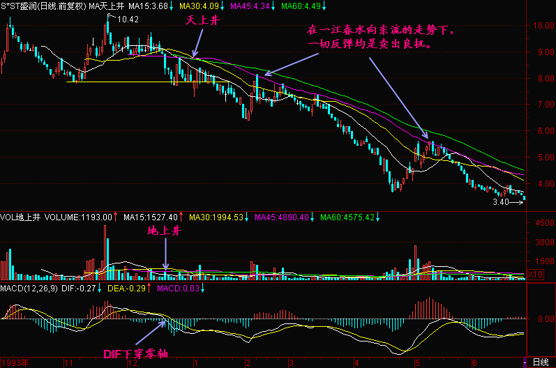 60.一江春水向东流