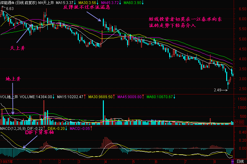 60.一江春水向东流