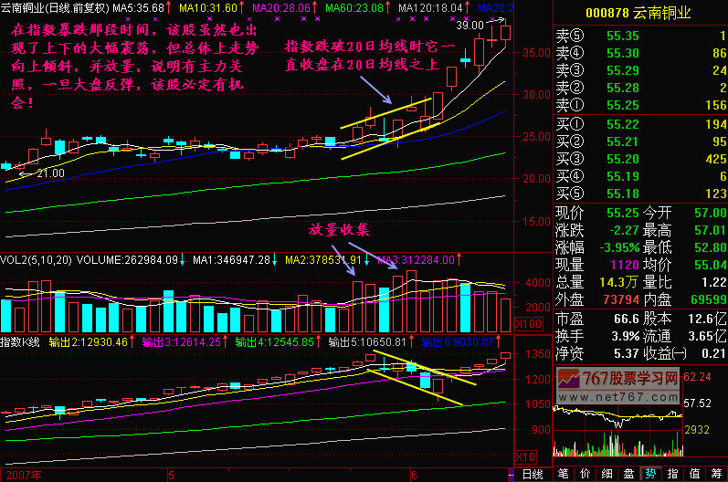 59.跌势中的均线分析