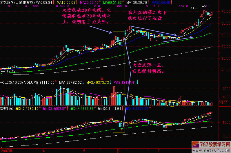 59.跌势中的均线分析