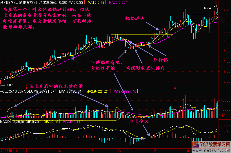 57.如何区分腰部和头部