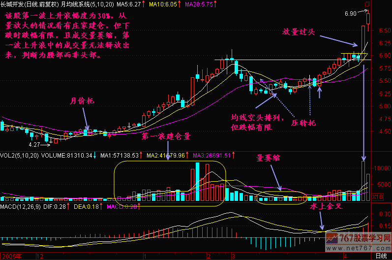 57.如何区分腰部和头部