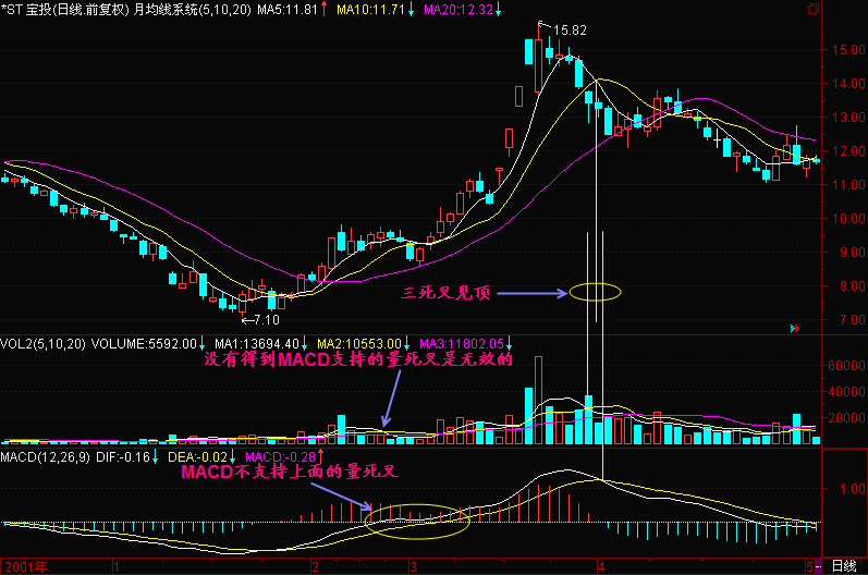 49.量死叉的真假