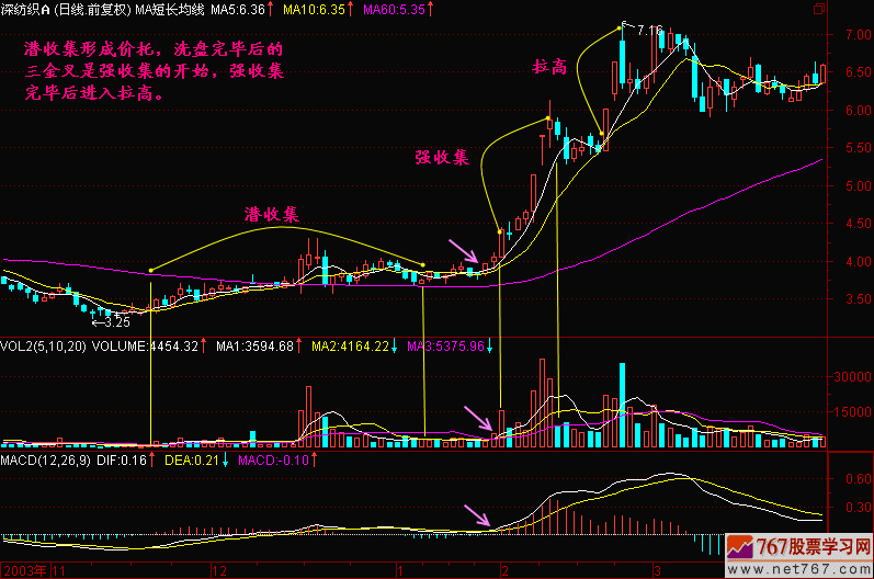 40.潜收集,强收集,拉高