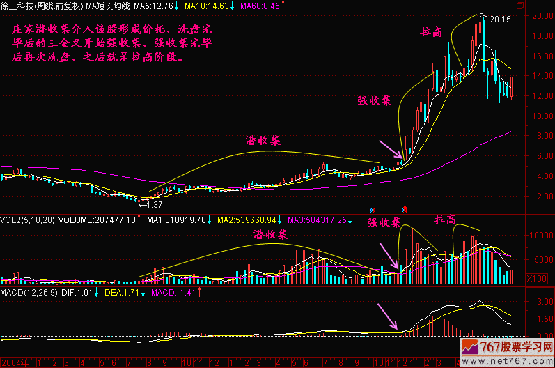 40.潜收集,强收集,拉高