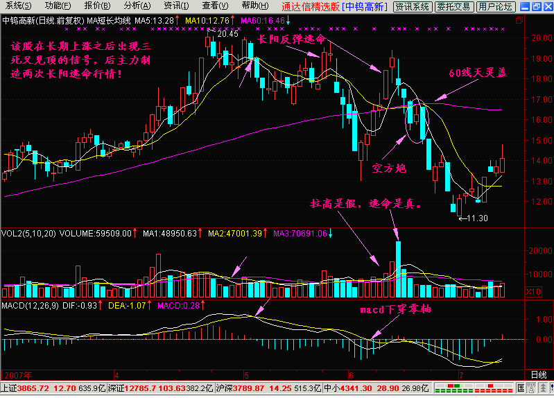 30.长阳反弹逃命