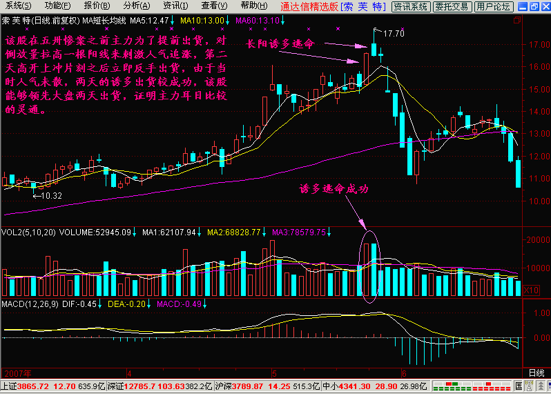 30.长阳反弹逃命