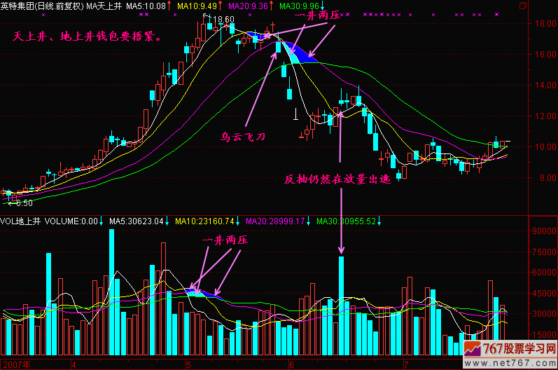 25.天上井,地上井