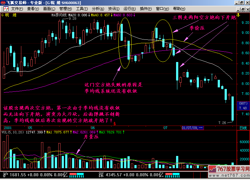 22.两阴夹一阳:空方炮