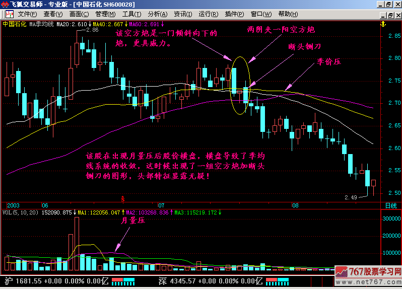 22.两阴夹一阳:空方炮