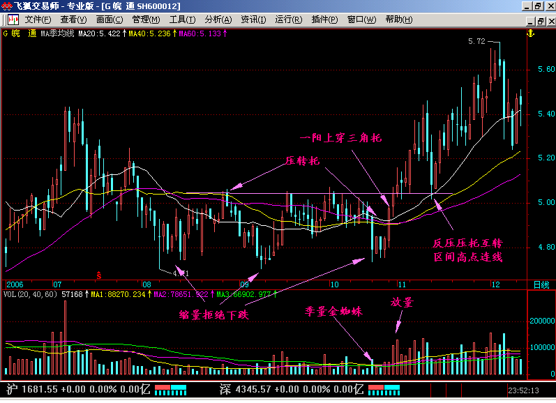 19.一阳上穿三角托