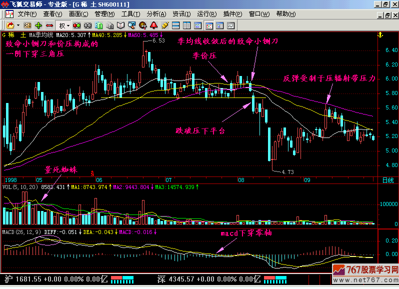18.一阴下穿三角压