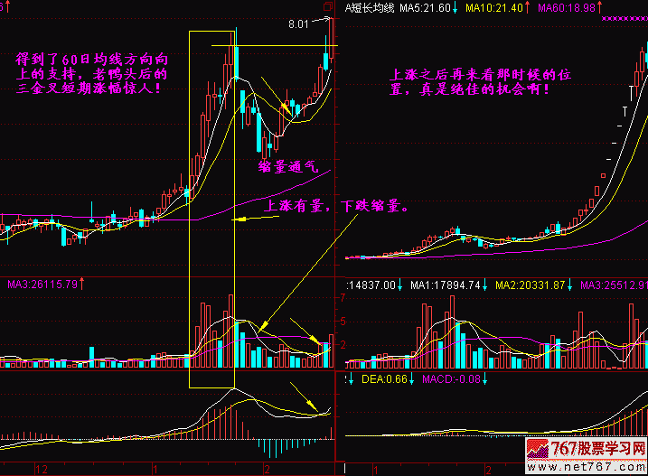 9.短长结合的均线系统