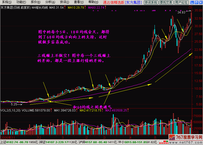 9.短长结合的均线系统