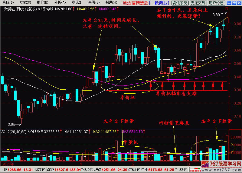 7.季均线出大黑马
