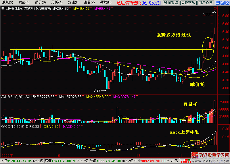 3.两阳夹一阴:多方炮