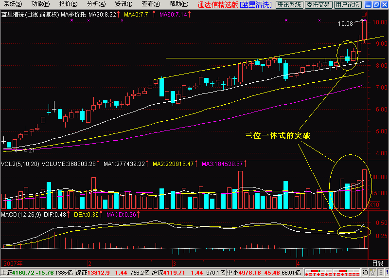 3.两阳夹一阴:多方炮