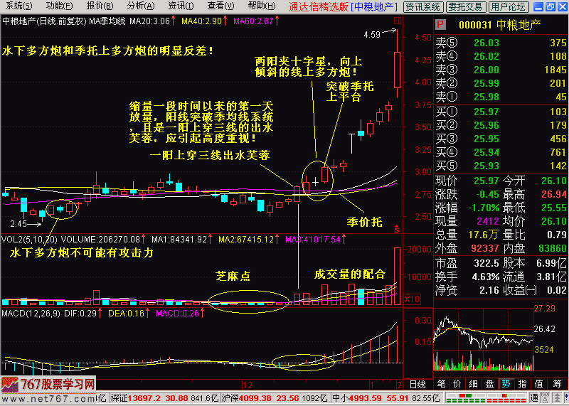 3.两阳夹一阴:多方炮