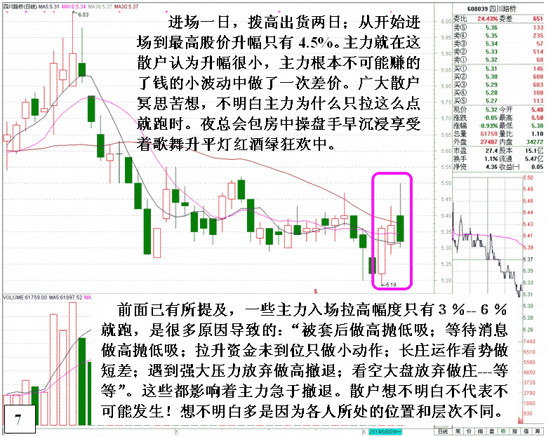 机构庄家为小利找盘感