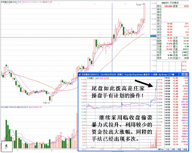 庄家主力尾盘偷袭拉升