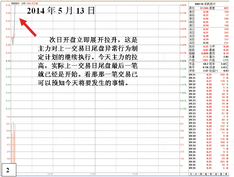 庄家反复操纵股价的规律