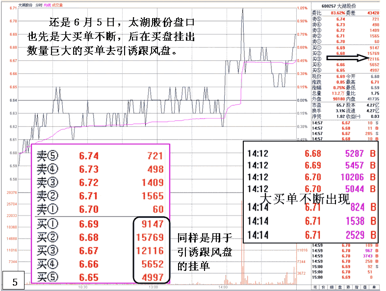 识别主力大买单吸筹陷阱