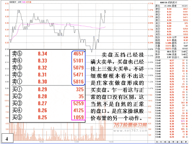 庄家反复操纵股价的规律