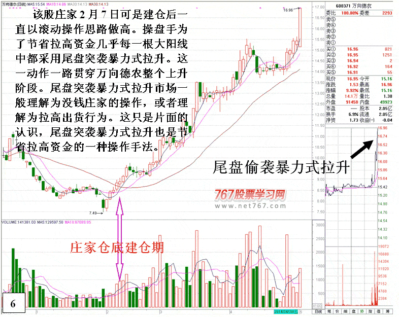 庄家主力尾盘偷袭拉升