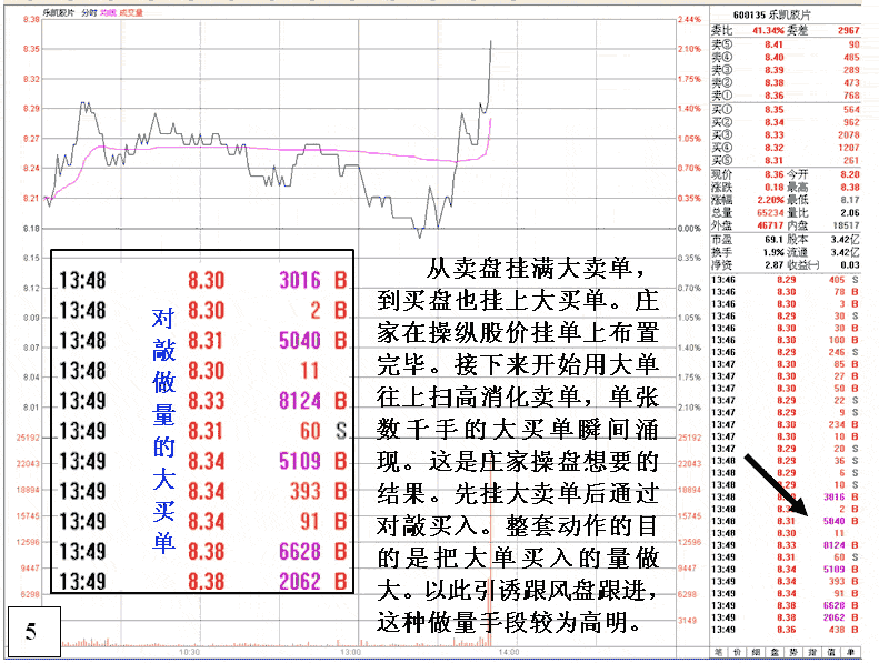 庄家反复操纵股价的规律