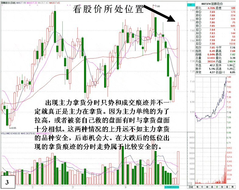 庄家低位吸筹个股识别