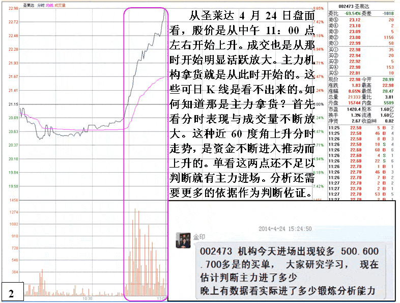 主力盘口语言七大问题